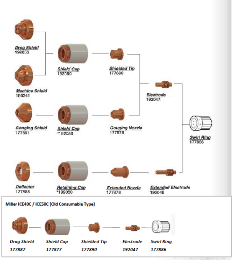 Picture of Miller ICE 50C Torch Consumables & Spare Parts