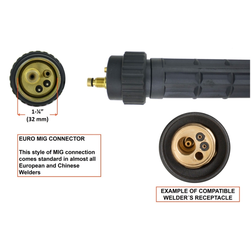 Tweco Style TW2 Mig Torches - Euro Connection