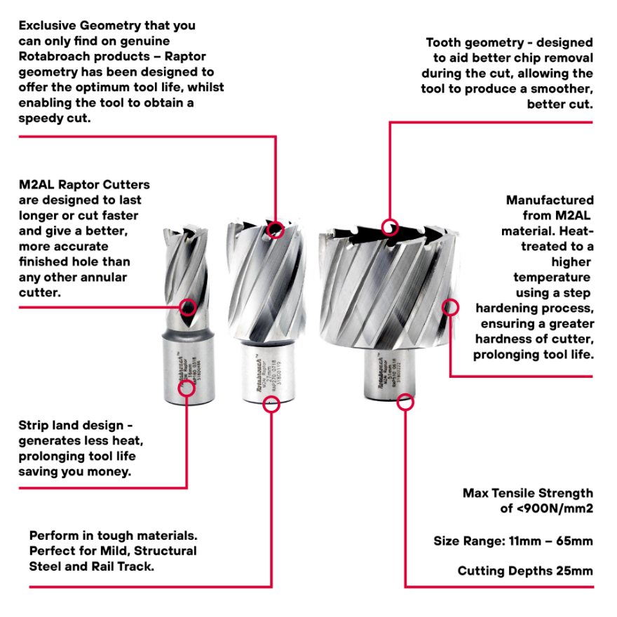 Rotabroach 25mm High Speed Steel Annular Cutters