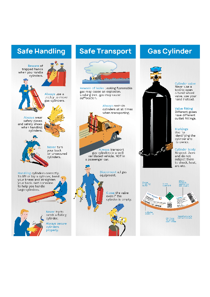 Safety measure for handling gas cylinder